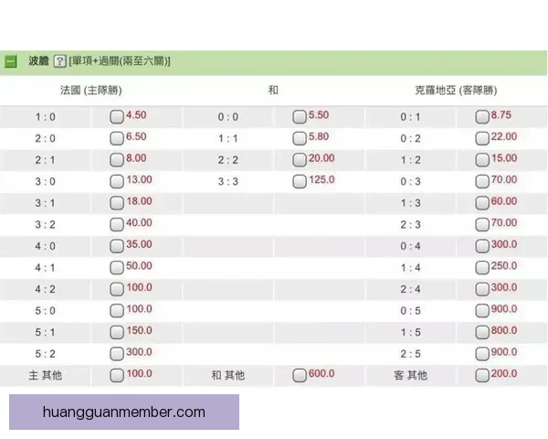 世界杯赛程与赔率全面解析助力精准体育竞猜策略